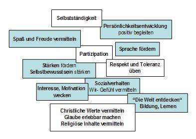 Quelle: Furtwängler