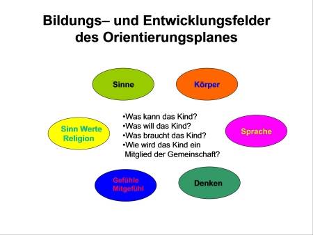 Quelle: Furtwängler